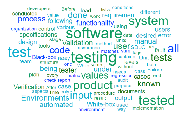 Software Testing Word Cloud