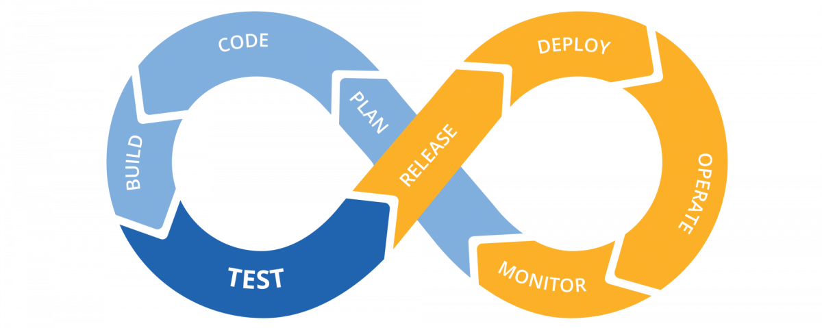 CICD Test Environment Management