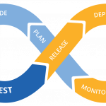 CICD Test Environment Management