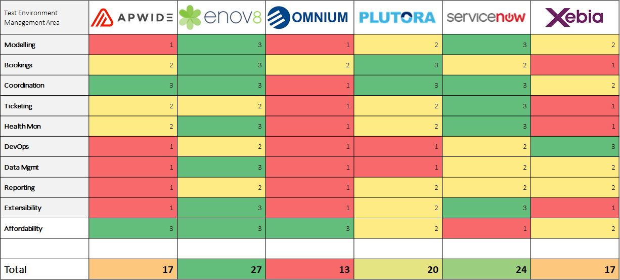 Test Environment Management Tools Comparison