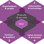 ITIL4-Whats-Changed