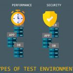 Types-of-Test-Environments