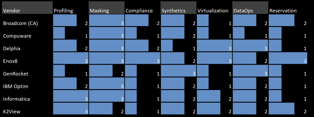 TDM Tools Compared