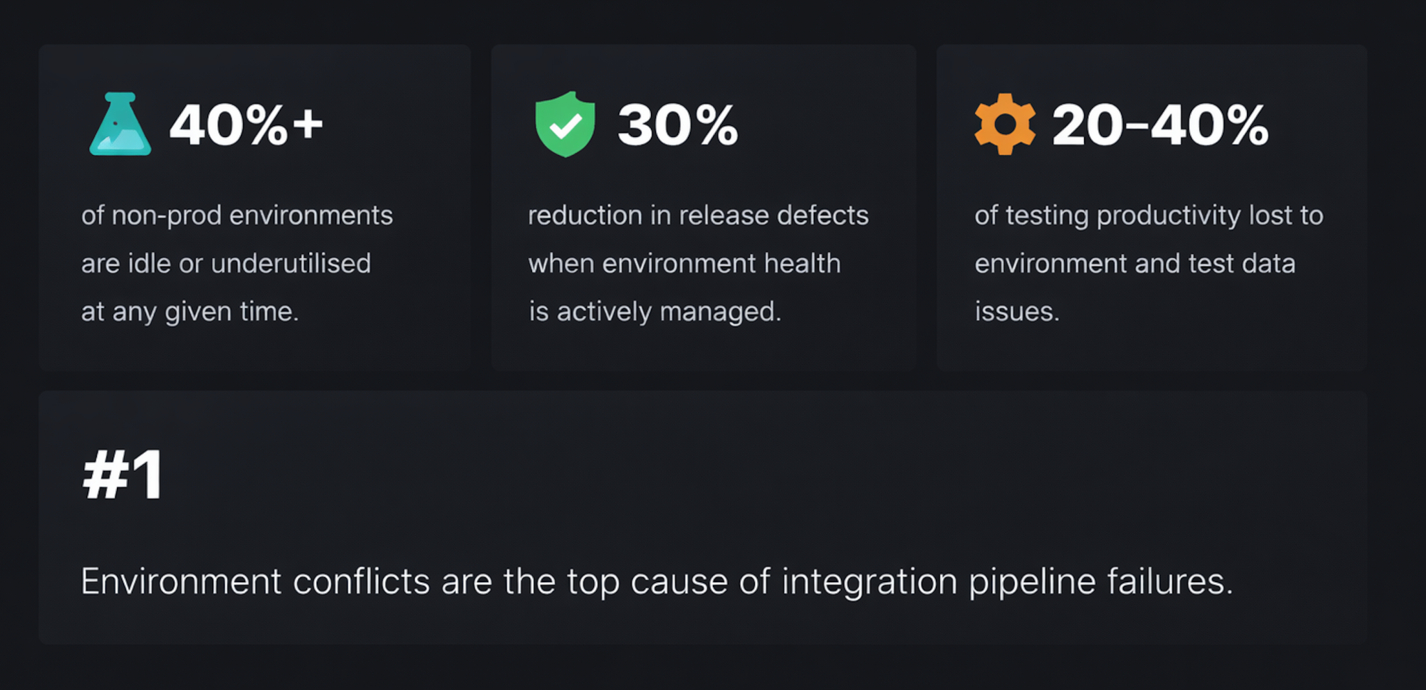 TEM Tools: Build or Buy? Choosing the Right Test Environment Management ...